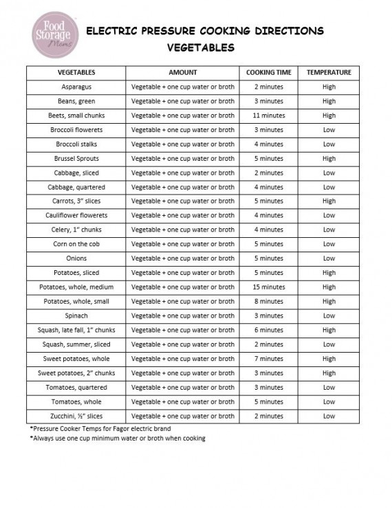 how-to-use-an-electric-pressure-cooker-with-printable-list