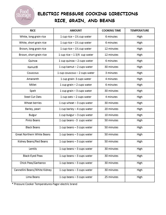 Free Printable Instant Pot Pressure Cooker Time Chart