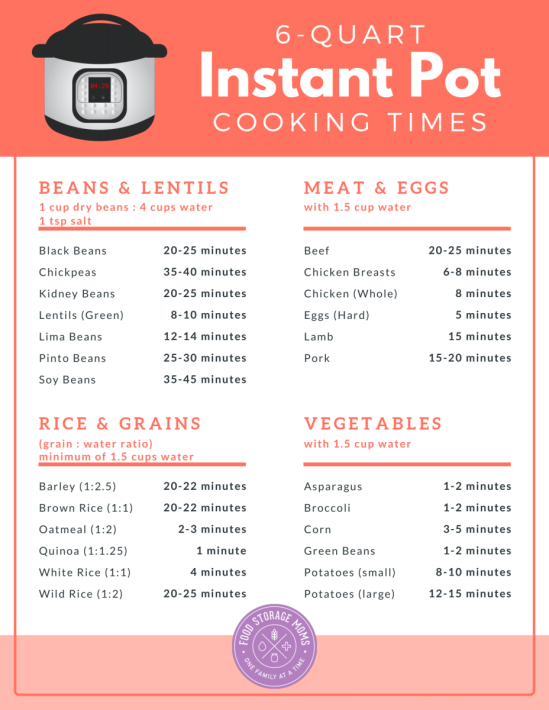 Instant Pot® 101 for Beginners Guide - Food Storage Moms